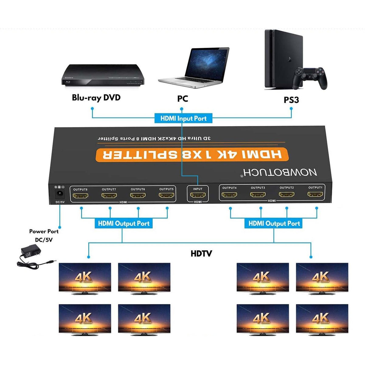 1x8 HDMI Splitter 8 Port
