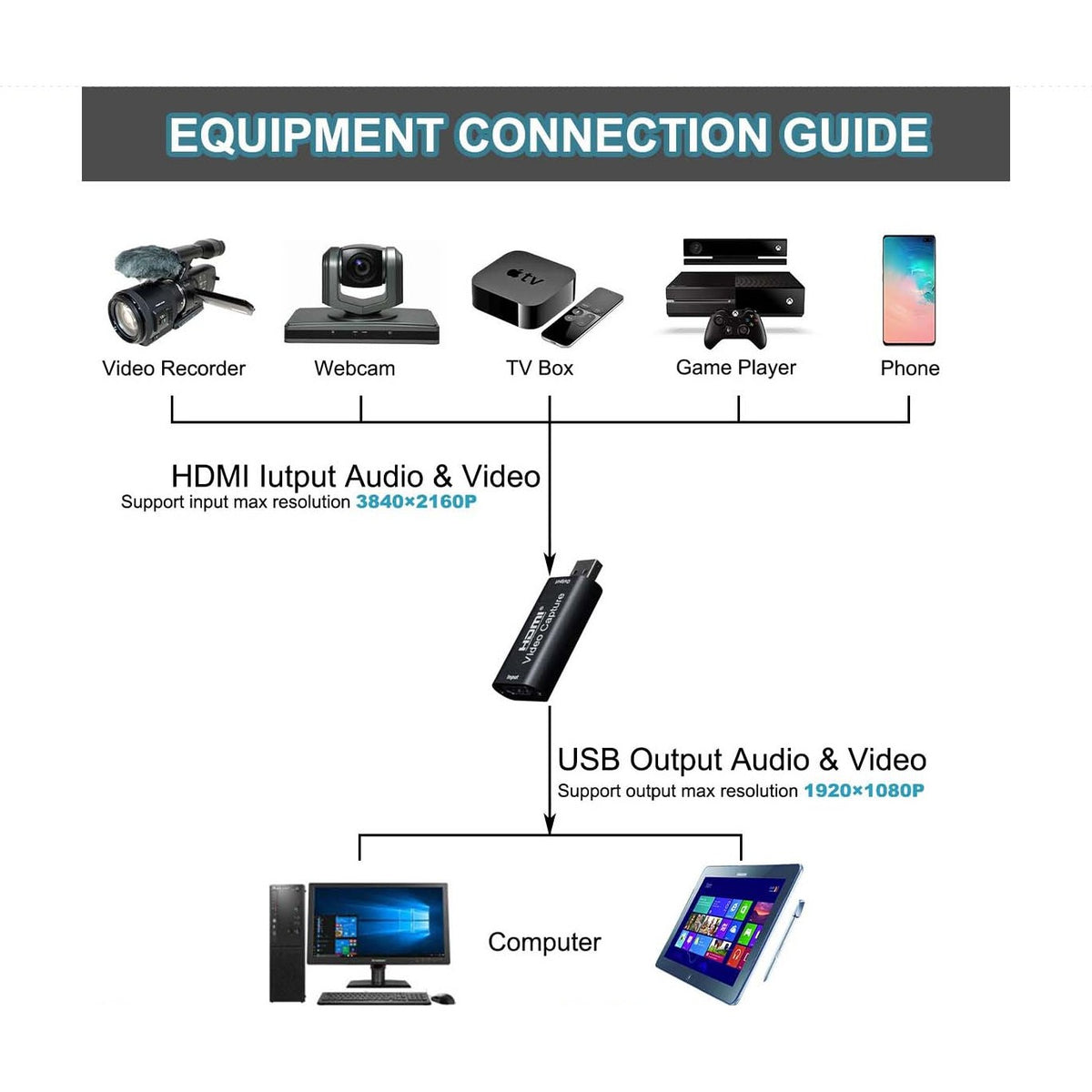 4K HDMI to USB 2.0 Video Capture Card