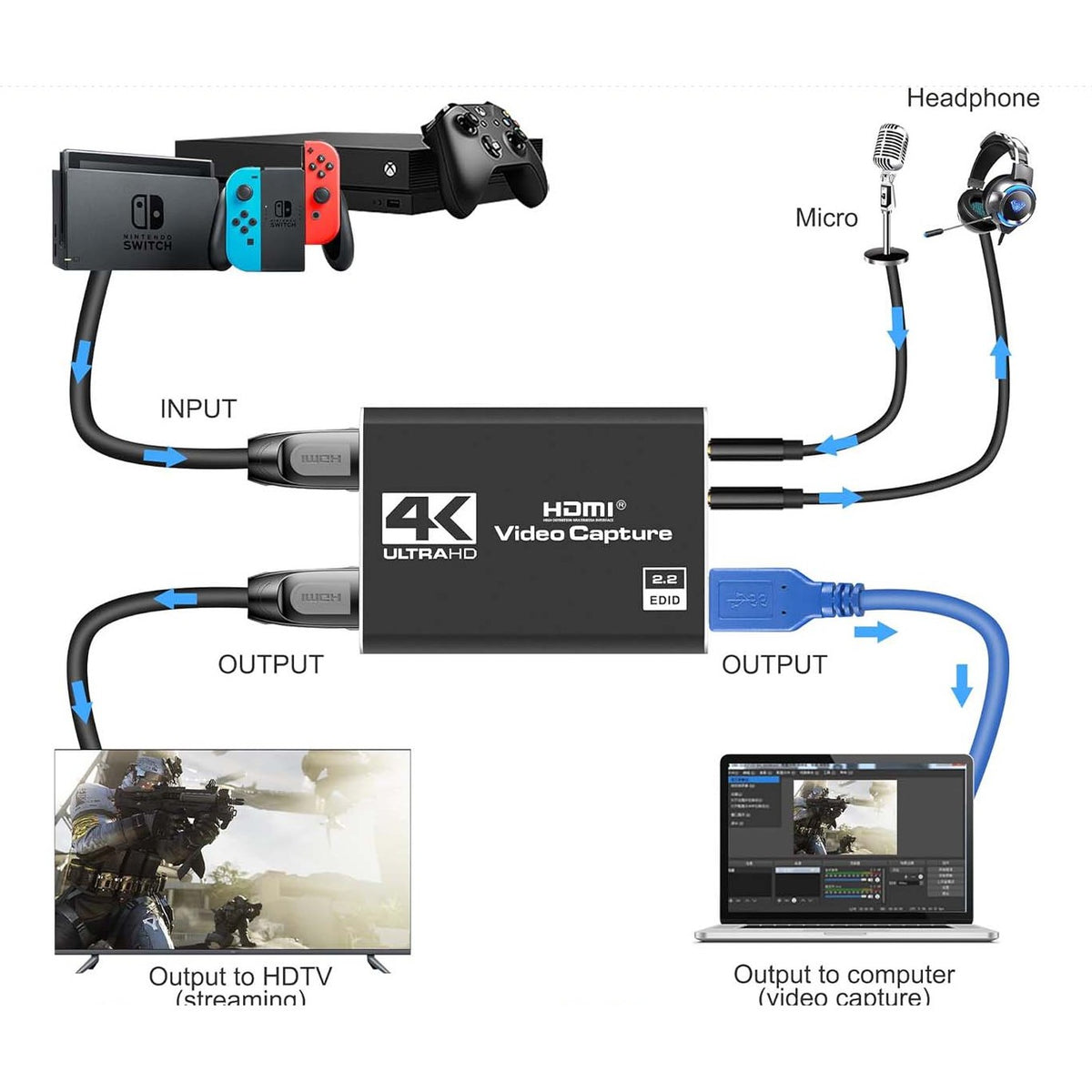 4k HDMI Video Capture Card