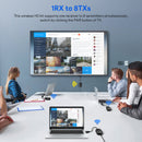 Wireless HDMI Transmitter